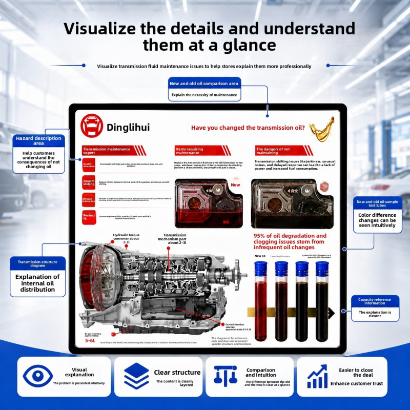 Auto Repair Shop For Sale - لوحة عرض زيوت ناقل الحركة، دليل